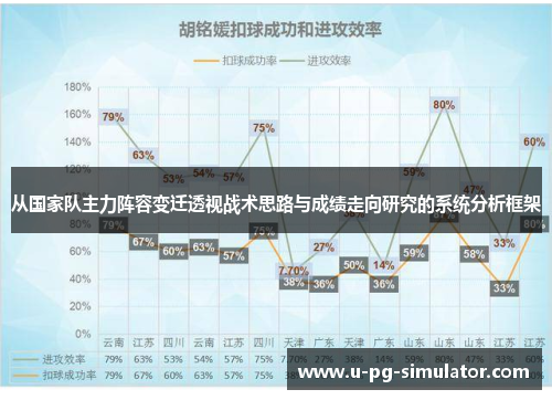 从国家队主力阵容变迁透视战术思路与成绩走向研究的系统分析框架