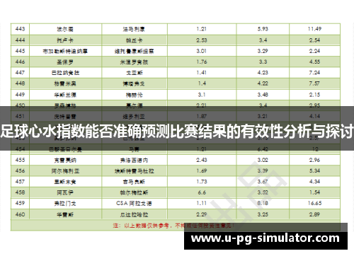 足球心水指数能否准确预测比赛结果的有效性分析与探讨